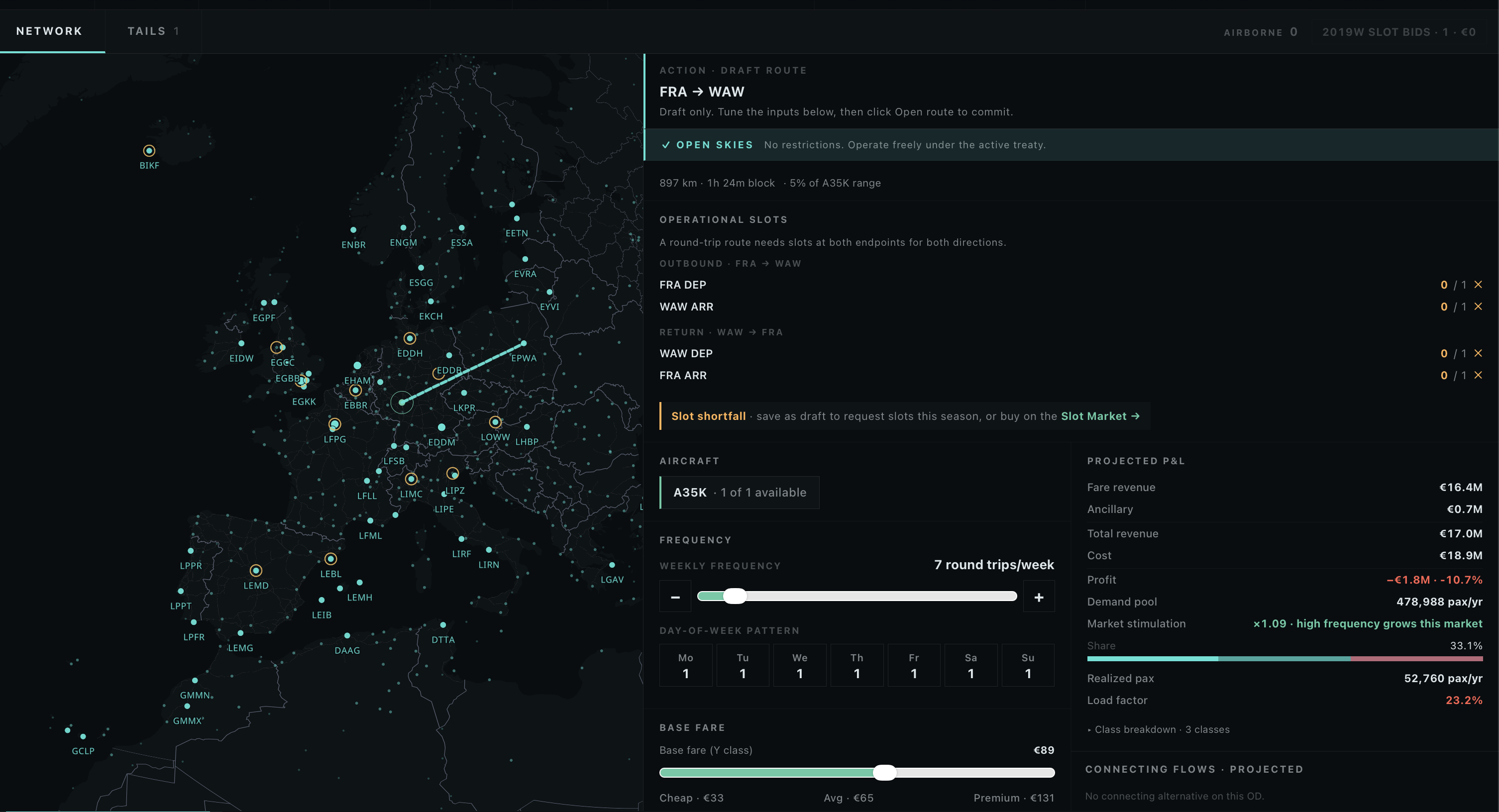 Network route planning: FRA to WAW with demand and projected revenue