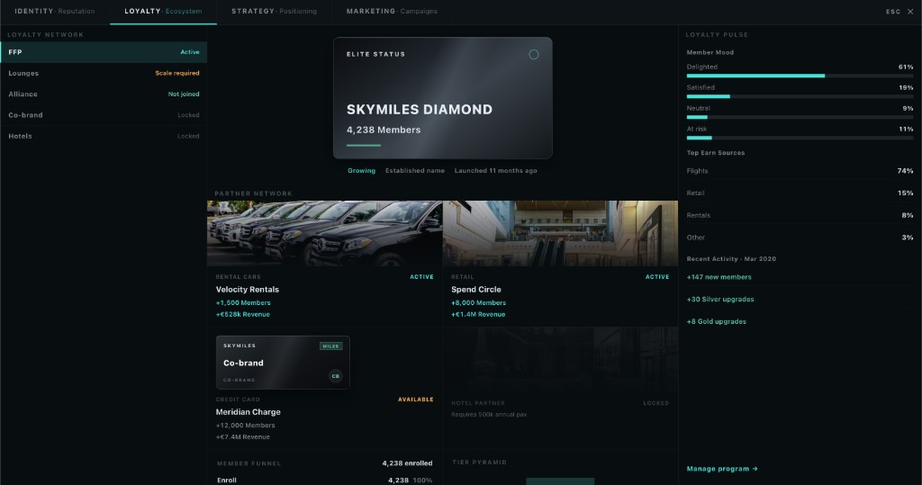 Loyalty Ecosystem tab. FFP status, member mood, partner slots, lounge portfolio summary, and entry points to Build Lounge and Launch FFP wizards.