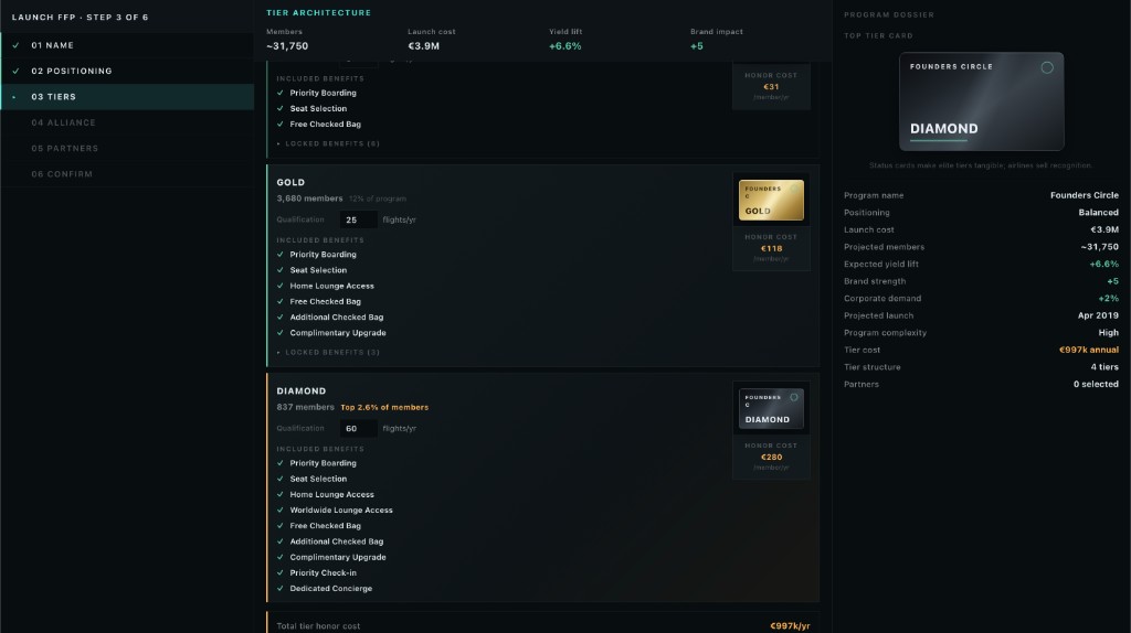 Launch FFP step 3 Tiers. Four-tier grid with benefit checkboxes per tier.