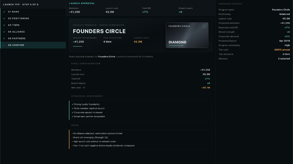 Launch FFP step 6 Confirm. Founders Circle launch summary with irreversibility notice.
