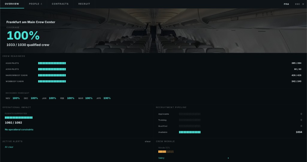 Crew Overview tab for the Frankfurt am Main Crew Center. Coverage 100 percent with 1033 of 1030 qualified crew. Crew readiness broken out by A320 pilots, A350 pilots, narrowbody cabin, and widebody cabin. Recovery forecast at 100 percent across six months. Operational impact shows 1092 of 1092 flights supported with no operational constraints.